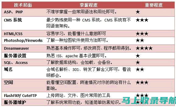 站长网官网网络研讨会：探讨行业前沿话题与未来趋势